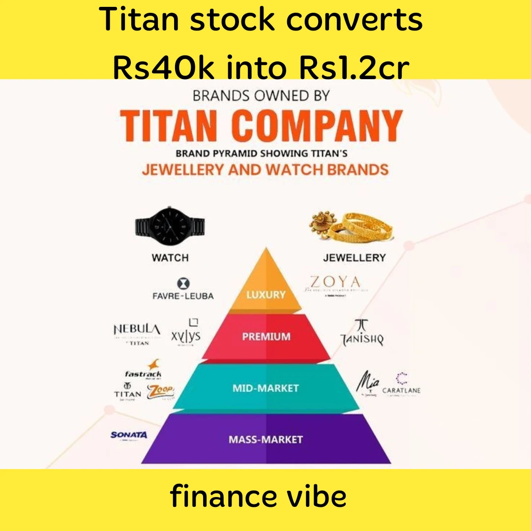 Titan stock split and bonus history 