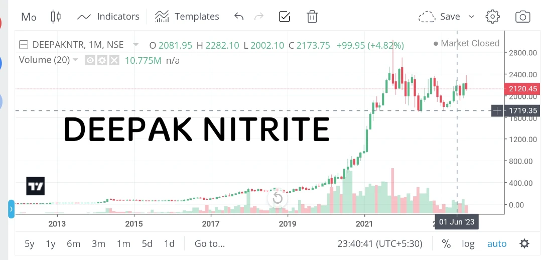 Deepak nitrite bonus history 