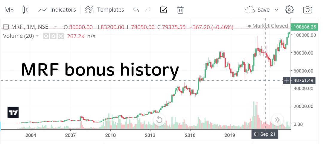 MRF bonus history