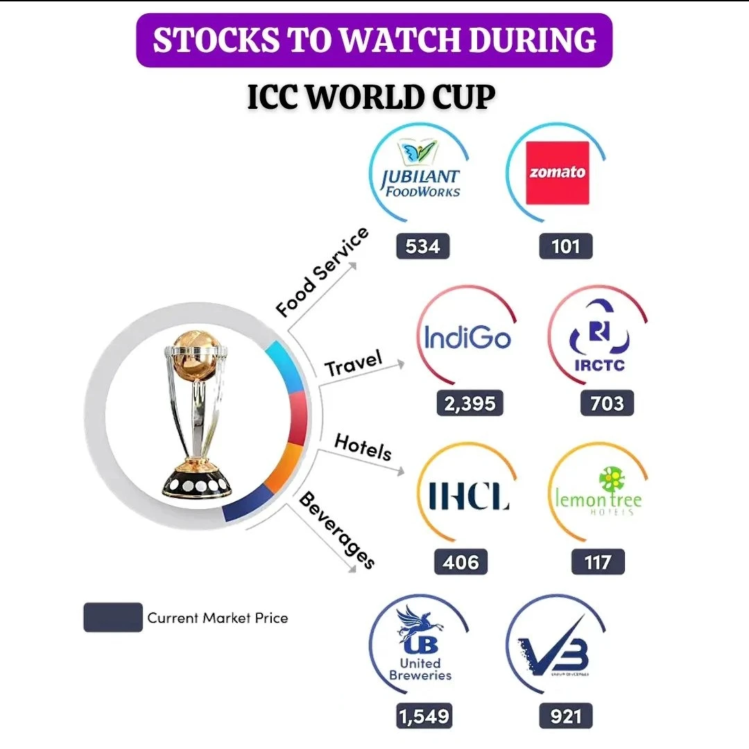 Stocks will benefit from world cup 2023