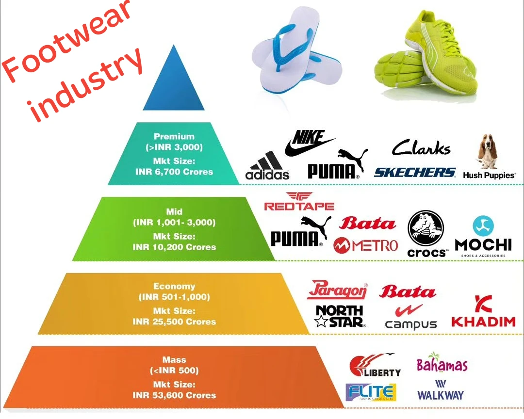 India footwear industry 