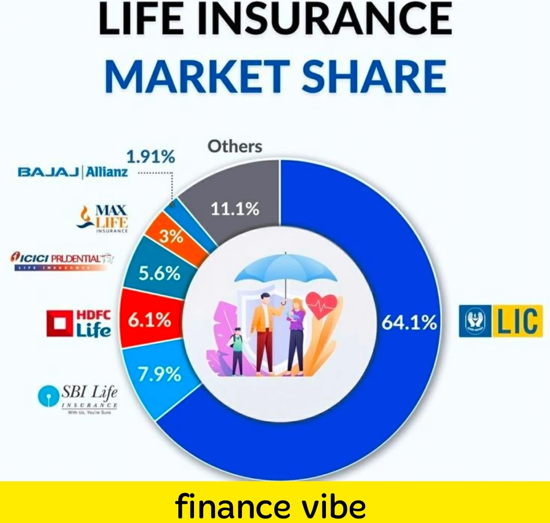 Top Insurance companies in India